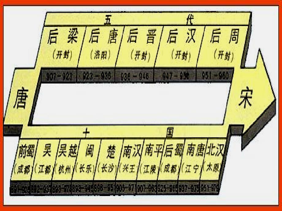 2018年中华书局版七年级历史下册第6课《北宋与辽、西夏的并立》 课件 (共30张PPT)_第4页