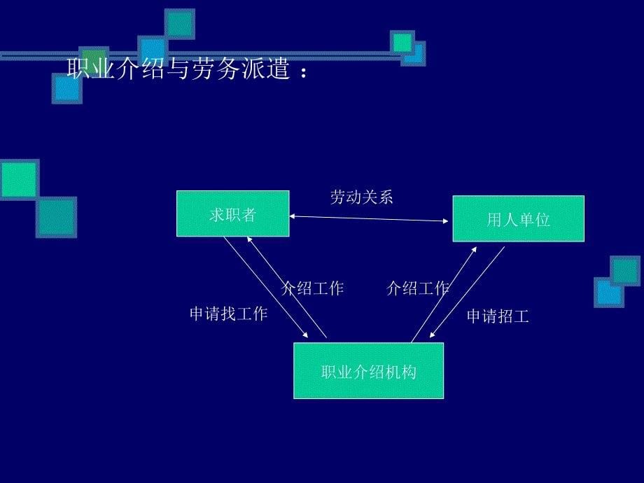 [精选]劳动合同法有关劳务派遣的培训讲义_第5页