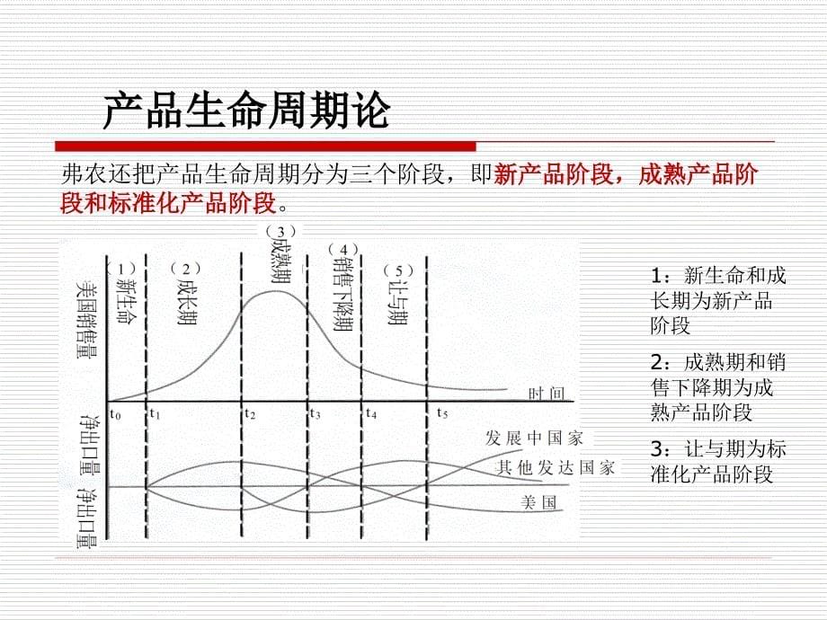 [精选]产品生命周期理论课件_第5页