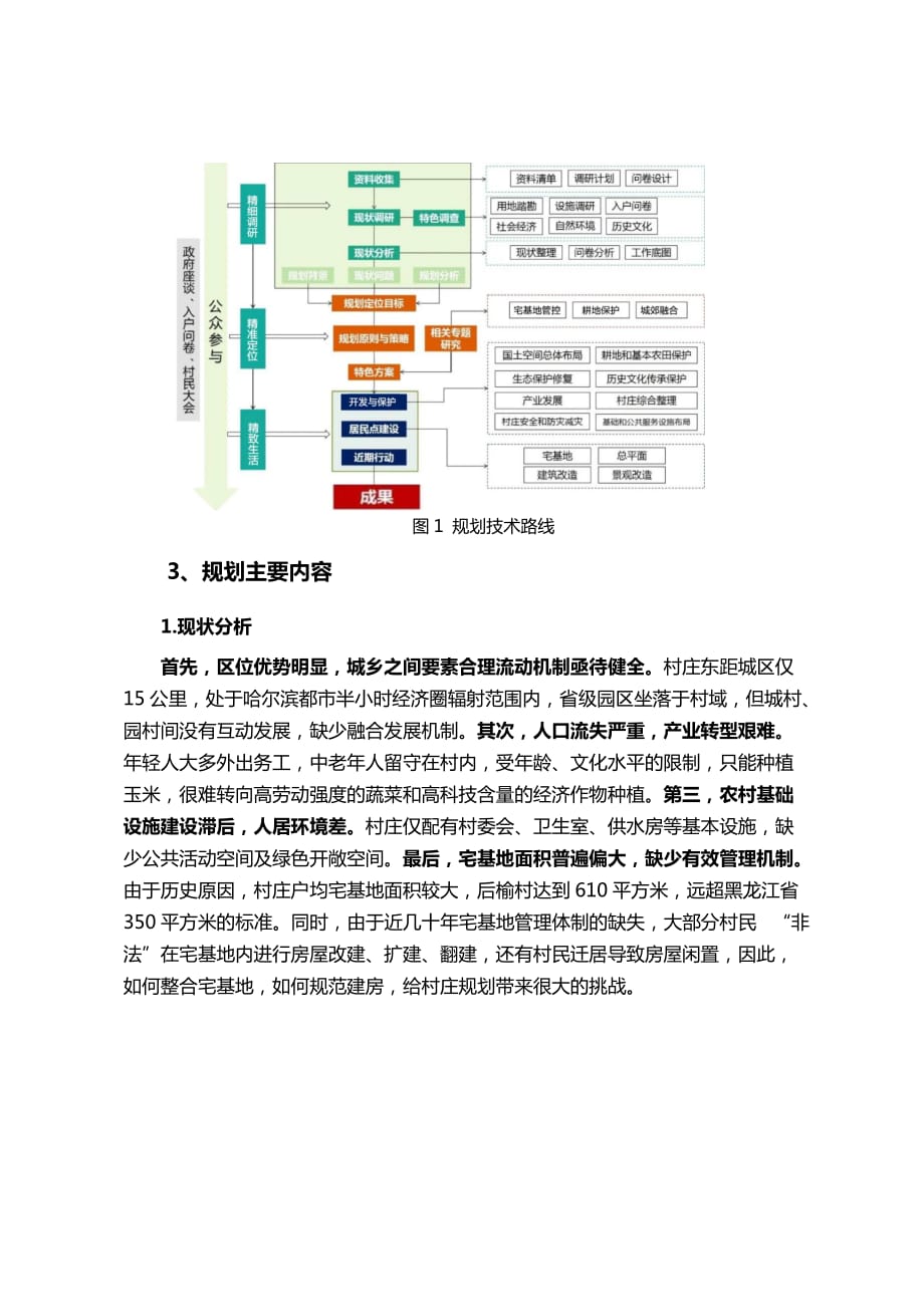 哈尔滨市道里区榆树镇后榆村村庄规划（2020-2035年）_第2页