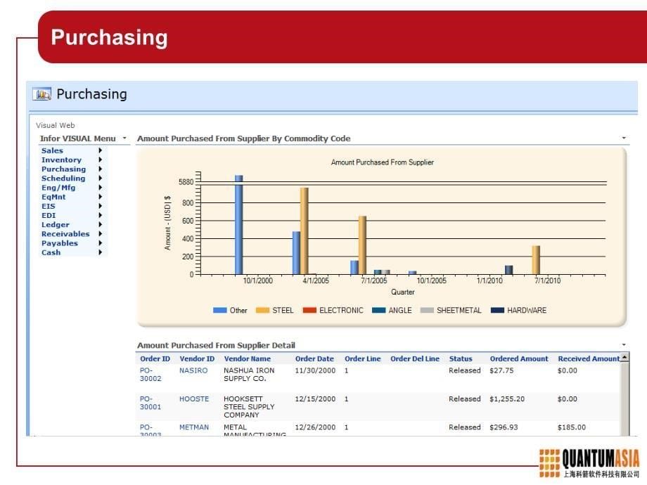 [精选]VISUAL Enterprise Integrated to Microsoft SharePoint_第5页