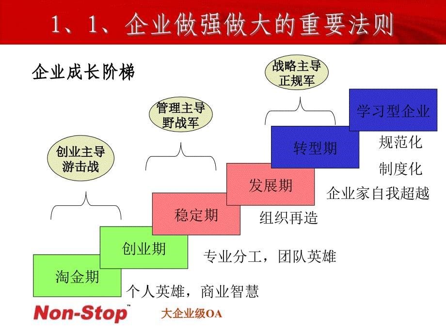 [精选]互联网时代OA的新作用_第5页