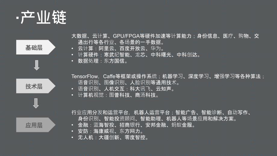 [精选]人工智能行业展示(PPT34页)_第4页