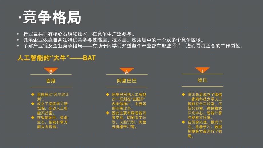 [精选]人工智能行业展示(PPT34页)_第5页