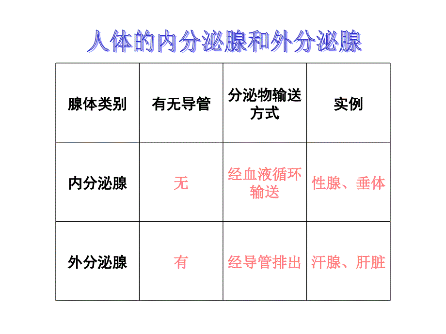 苏教版七年级生物下册课件：12-1人体的激素调节_第4页