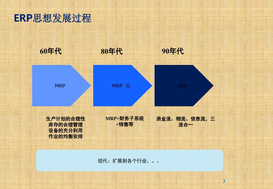 [精选]SAP业务蓝图案例及培训_第4页