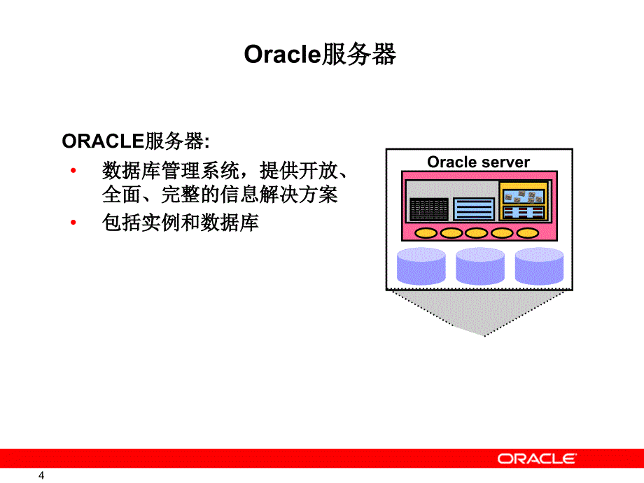 [精选]Oracle基础架构_第4页