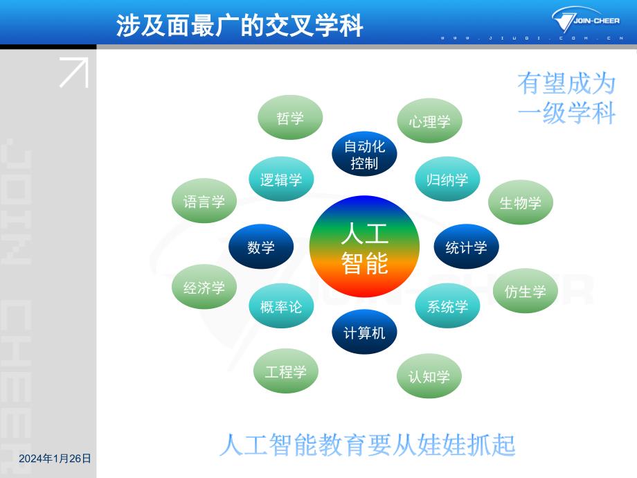 [精选]人工智能技术概览_第4页