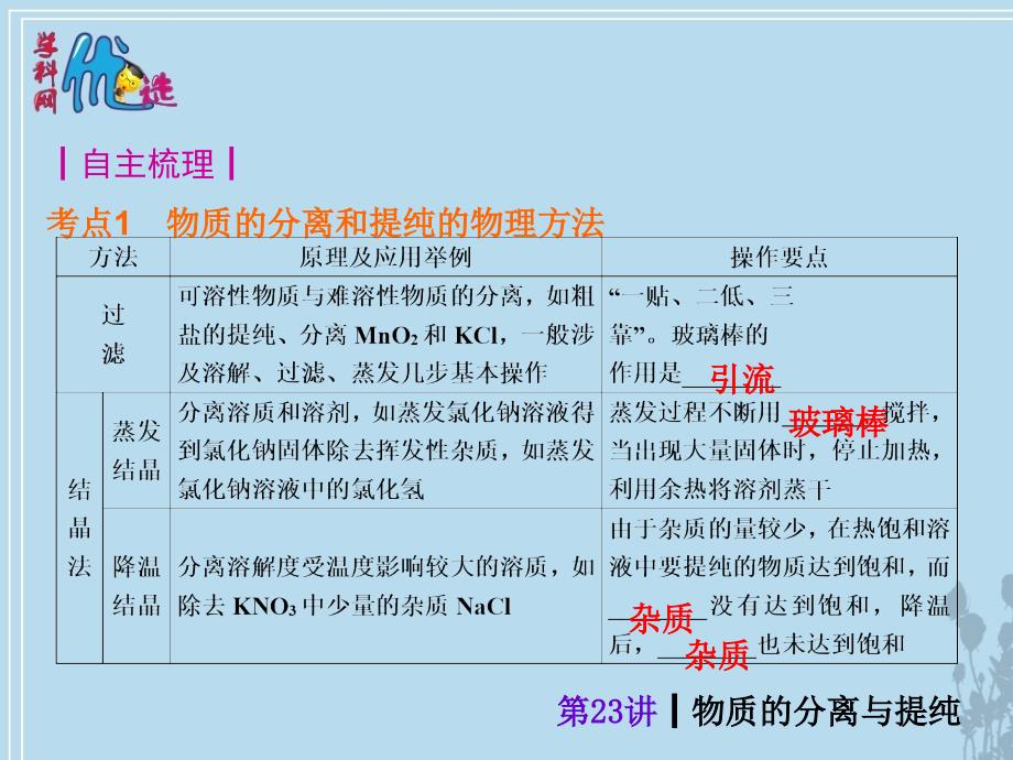 【优选整合】人教版初中化学九年级一轮 专题18 物质的分离 课件1_第2页