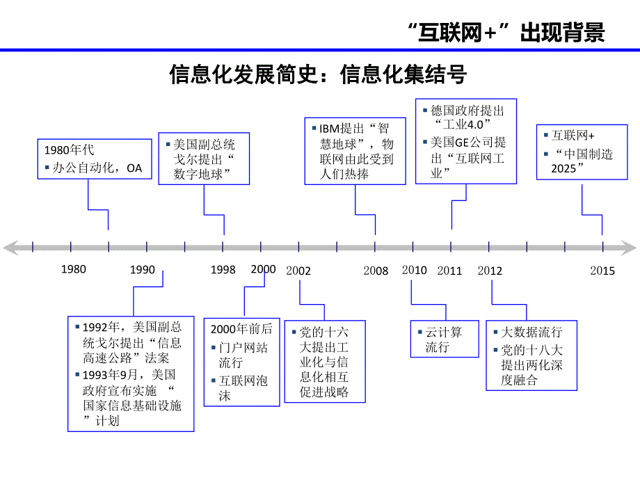 [精选]互联网“加”行动概述_第3页