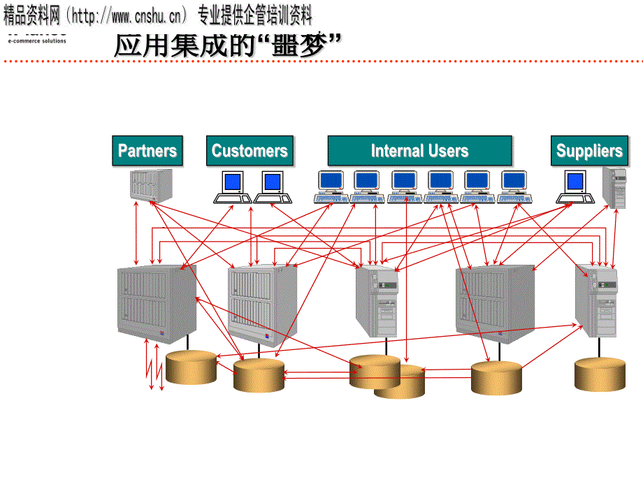 [精选]企业异构应用的业务流程自动化分析_第4页