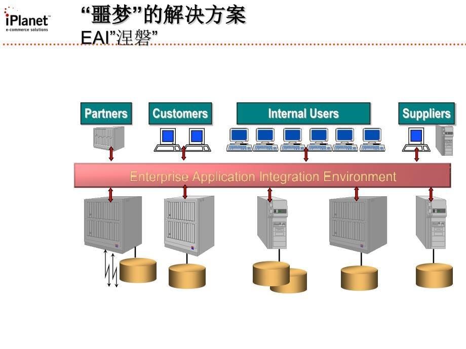 [精选]企业异构应用的业务流程自动化分析_第5页