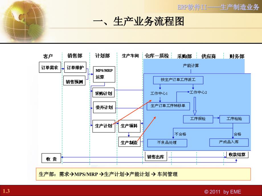 [精选]XXXX1125ERP软件II电脑业务(生产制造单据)_第3页