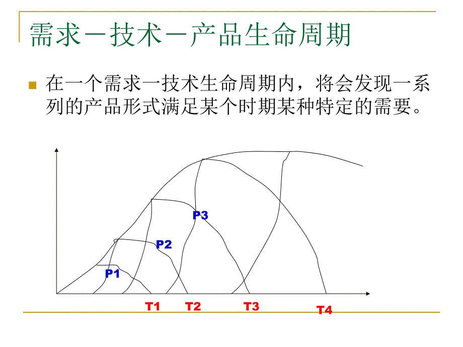 [精选]产品生命周期及策略_第3页