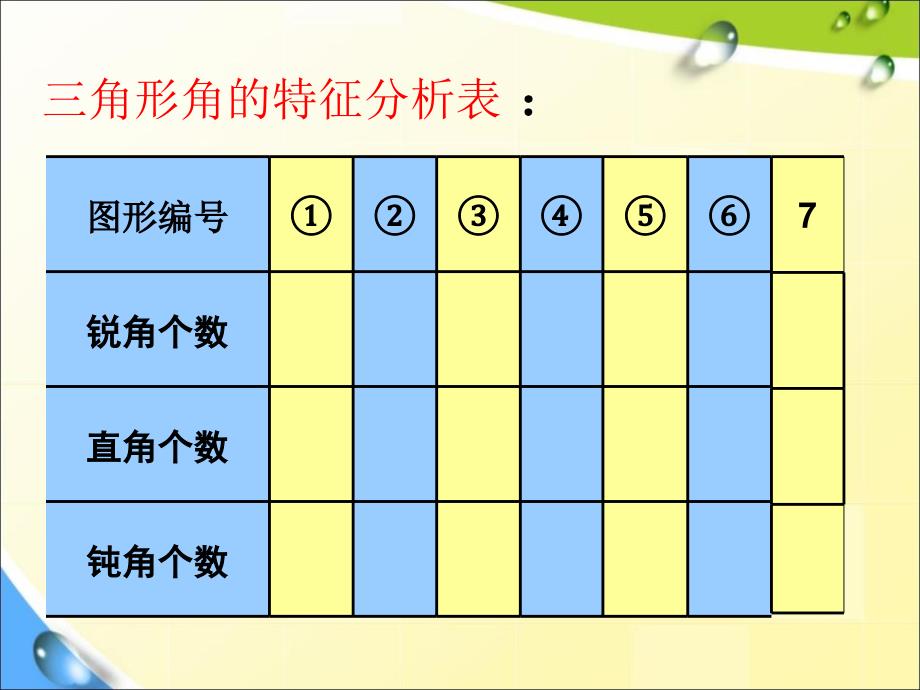 四年级下册数学课件－5.2三角形的分类 ｜人教新课标 2_第4页