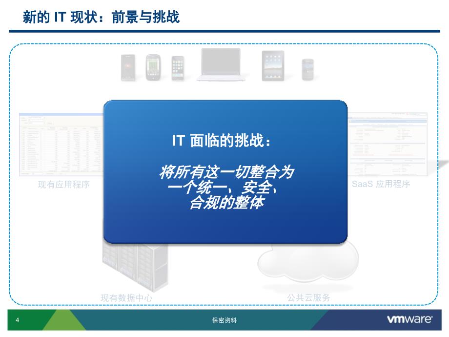 [精选]从虚拟化到云计算-IaaS_第4页