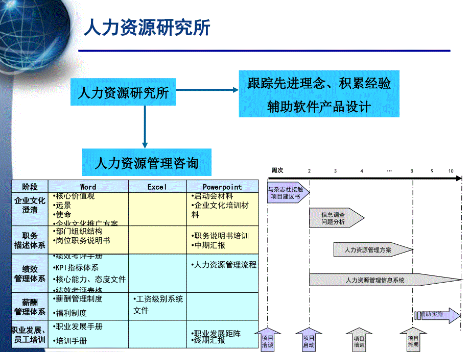 [精选]人力资源管理信息化的特点及理解_第2页