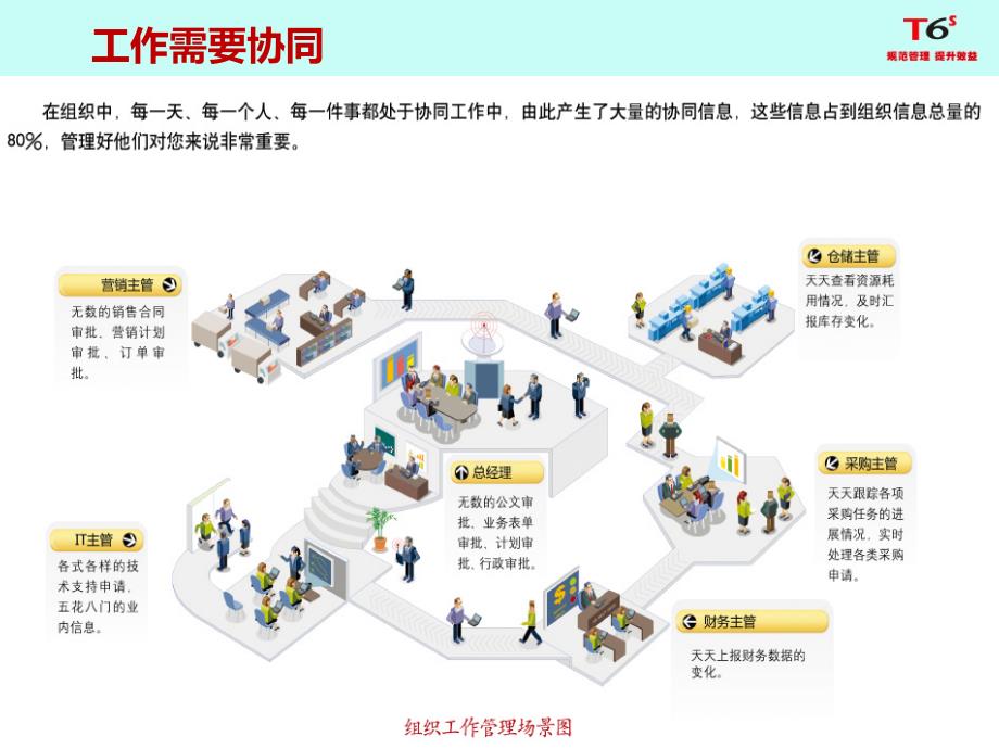 [精选]TOA主题PPT_第3页