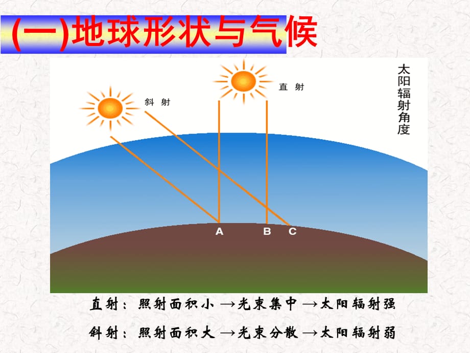 2017-2018学年七年级地理上册 第4章 第3节《影响气候的主要因素》课件1 湘教版(共17张PPT)_第5页