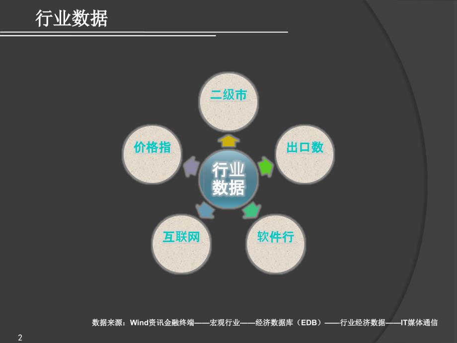 [精选]Wind资讯信息技术行业数据周报(XXXX年01期)_第2页