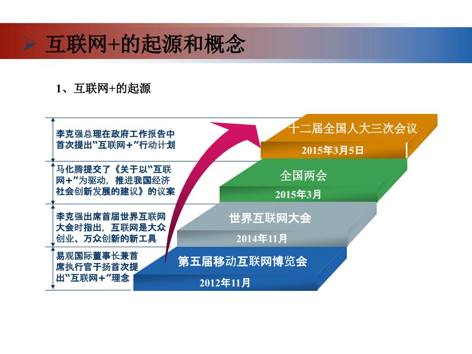 [精选]互联网供应链管理培训课件_第4页