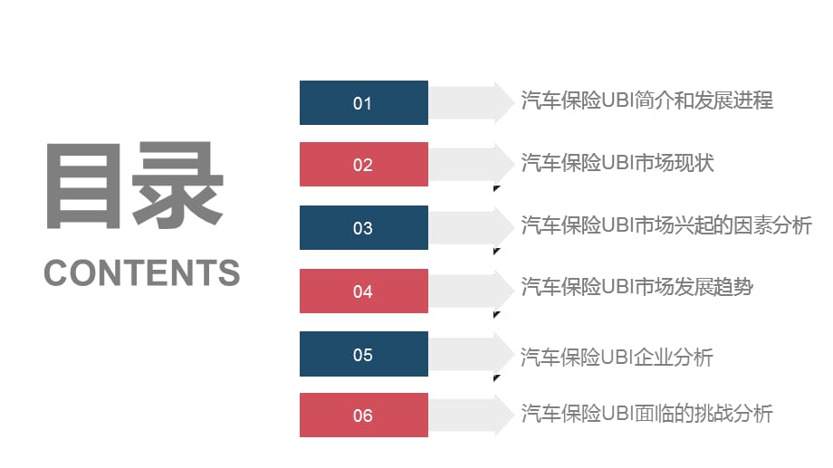 [精选]乘用车UBI市场研究报告_第3页