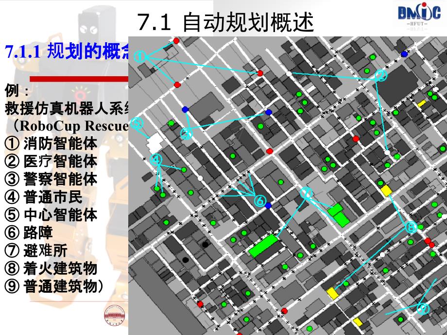 [精选]人工智能基础07-自动规划系统_第4页