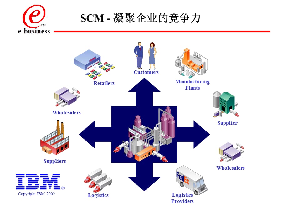 [精选]scm供应链管理的发展史_第5页