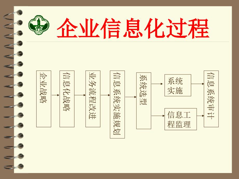 [精选]企业信息化的方针和战略规划_第2页