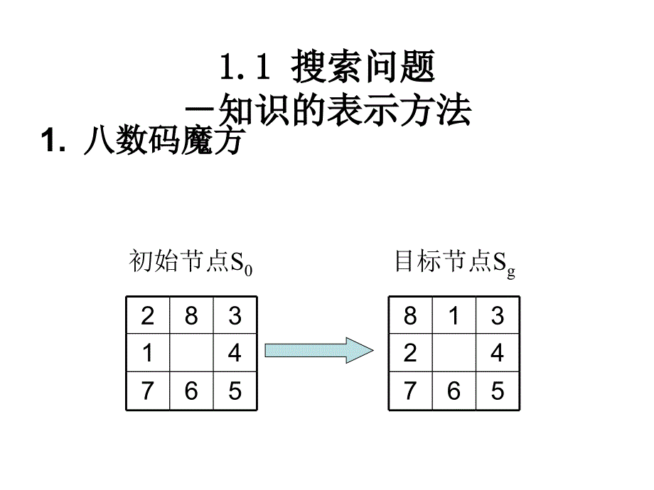 [精选]人工智能第1章盲目搜索_第2页