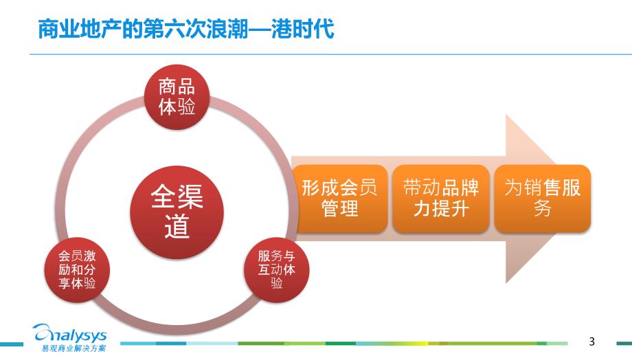 [精选]九龙港电子商务战略规划报告(终稿)_第3页