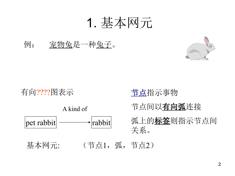 [精选]人工智能 知识表示3 语义网络表示法_第2页