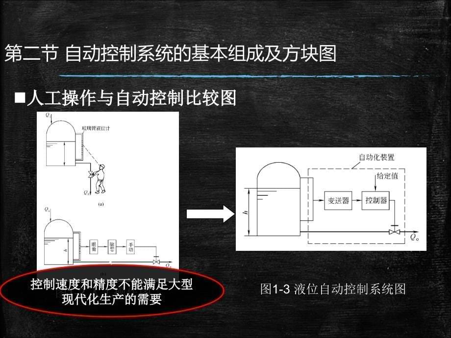 [精选]仪表及自动化-自动控制系统基本概念_第5页