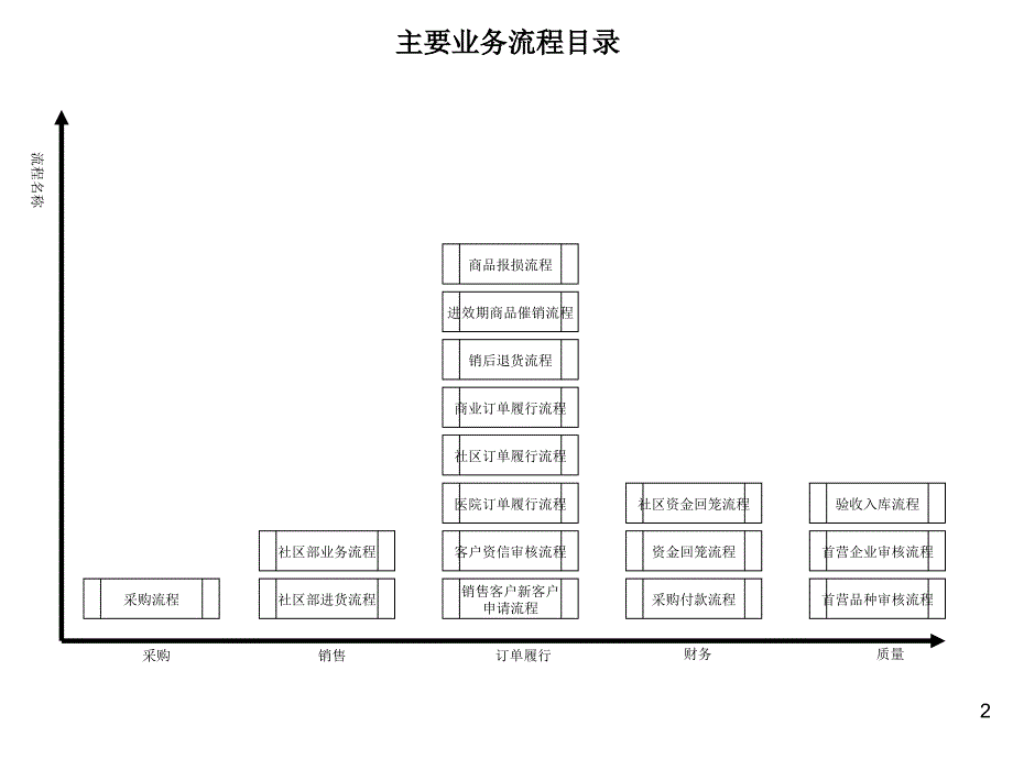 [精选]企业主要业务流程汇编建议书_第2页