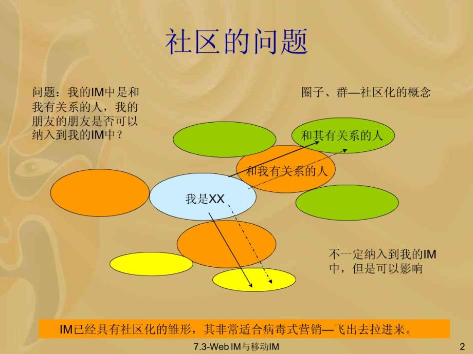 [精选]webim与移动im_第3页