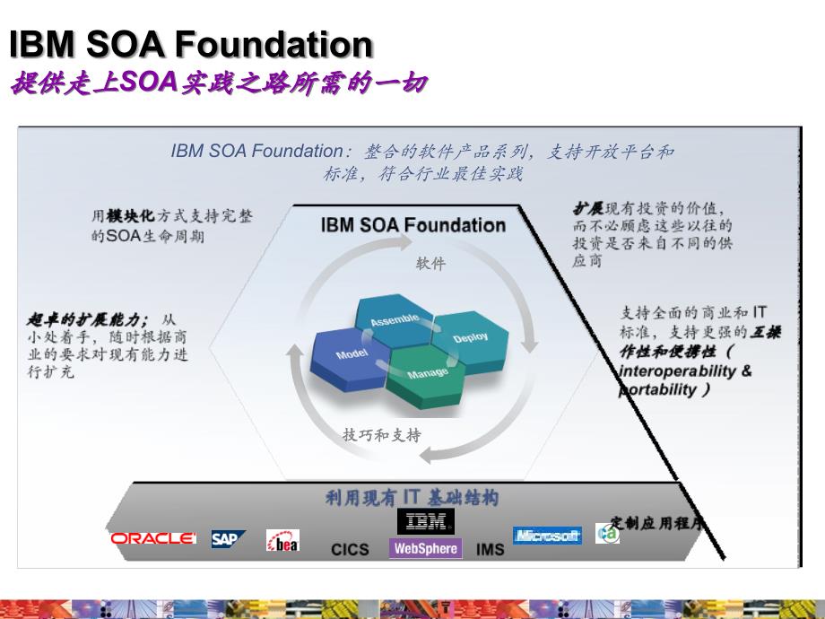 [精选]Websphere 帮您建设SOA的架构_第2页