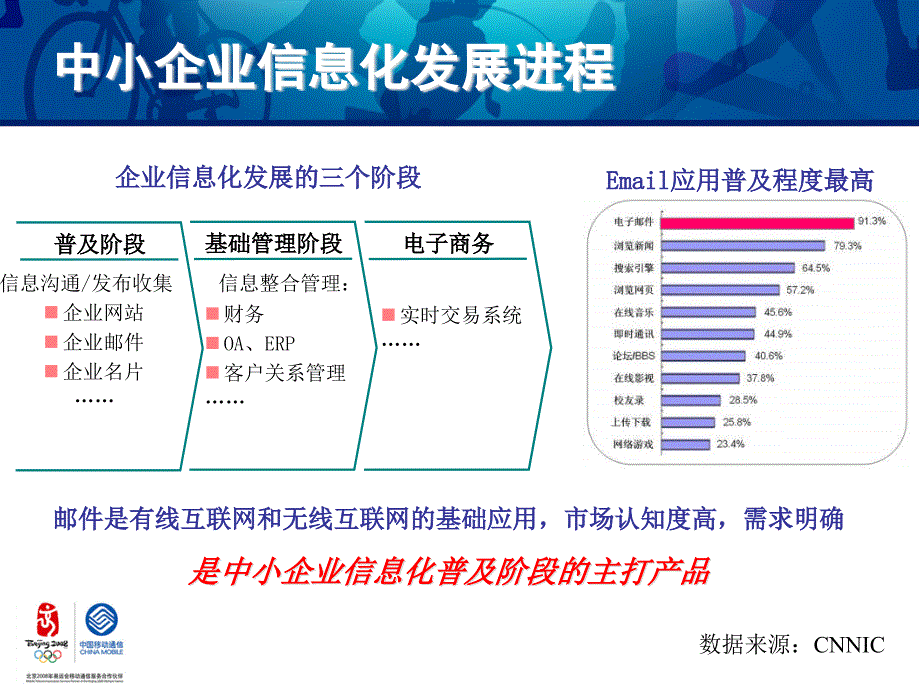 [精选]中国移动ADC手机邮箱的定义_第3页