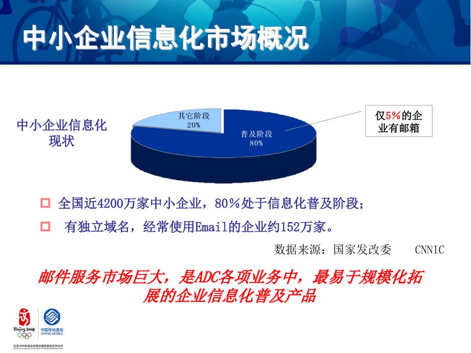 [精选]中国移动ADC手机邮箱的定义_第4页