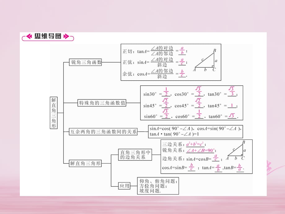 2018年秋九年级数学上册 第4章 锐角三角函数整合与提升课件 （新版）湘教版 (共30张PPT)_第2页