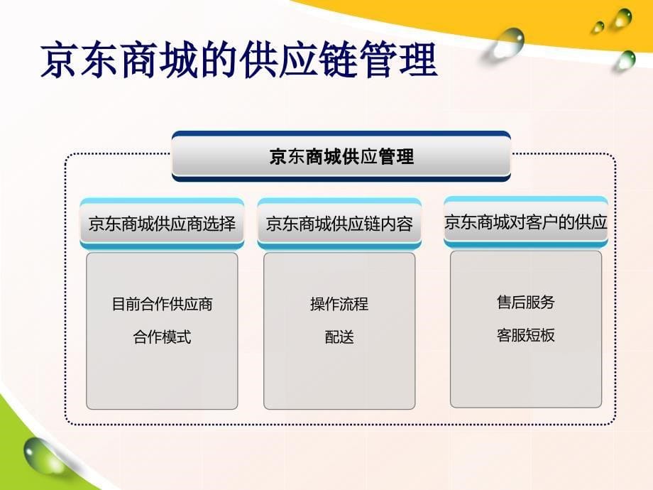 [精选]京东商城物流与供应链管理_第5页