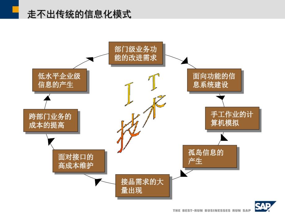 [精选]中小企业信息化的误区及策略_第4页