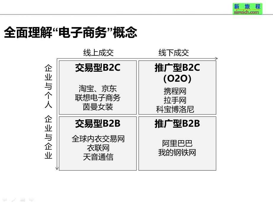 [精选]企业B2B电子商务模式应用_第3页