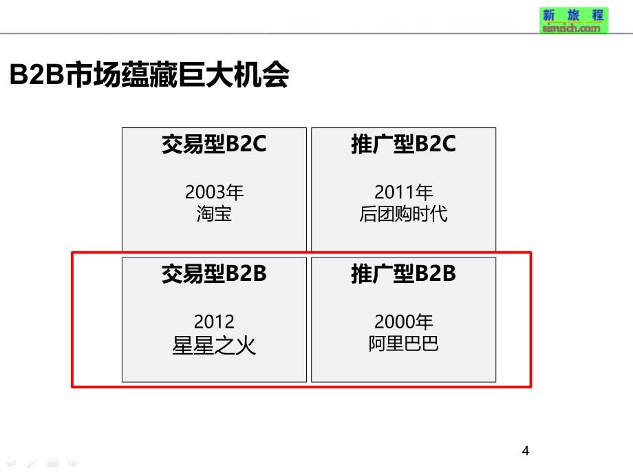 [精选]企业B2B电子商务模式应用_第4页