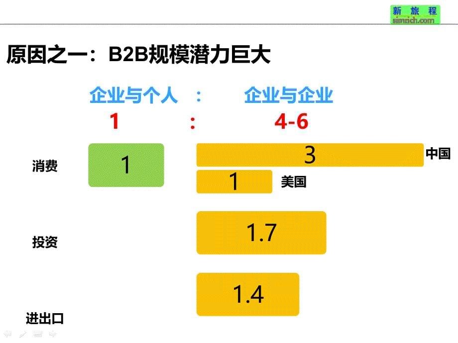 [精选]企业B2B电子商务模式应用_第5页