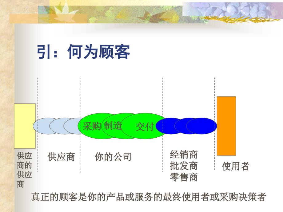 [精选]以顾客为中心的电子商务策略_第2页