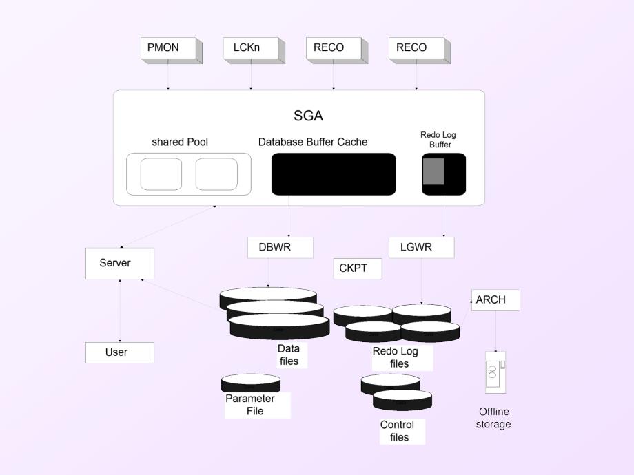 [精选]ORACLE 数据库入门_第3页