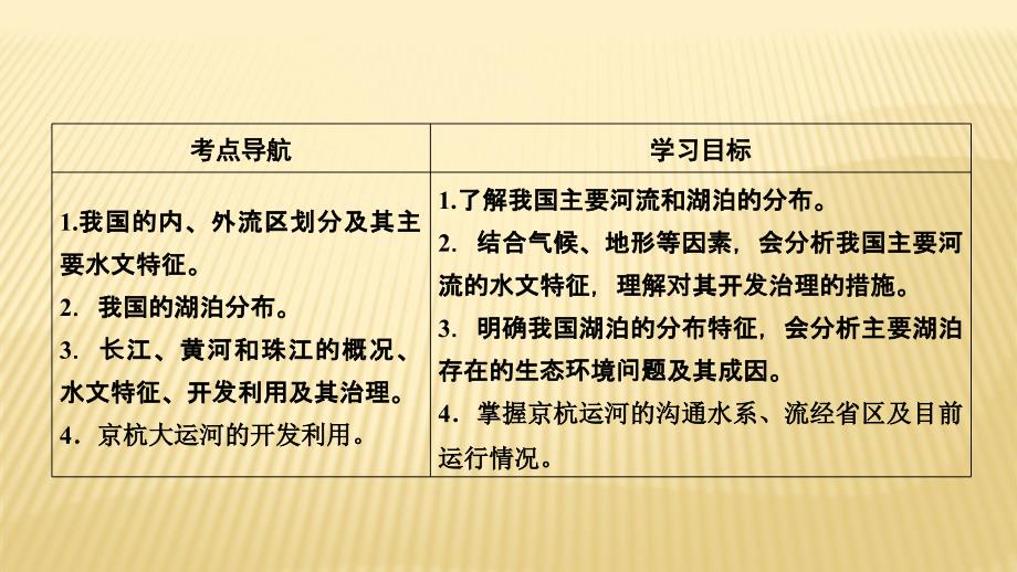 2019届一轮复习 人教版：第16讲+中国的河流与湖泊+课件（49张）_第2页