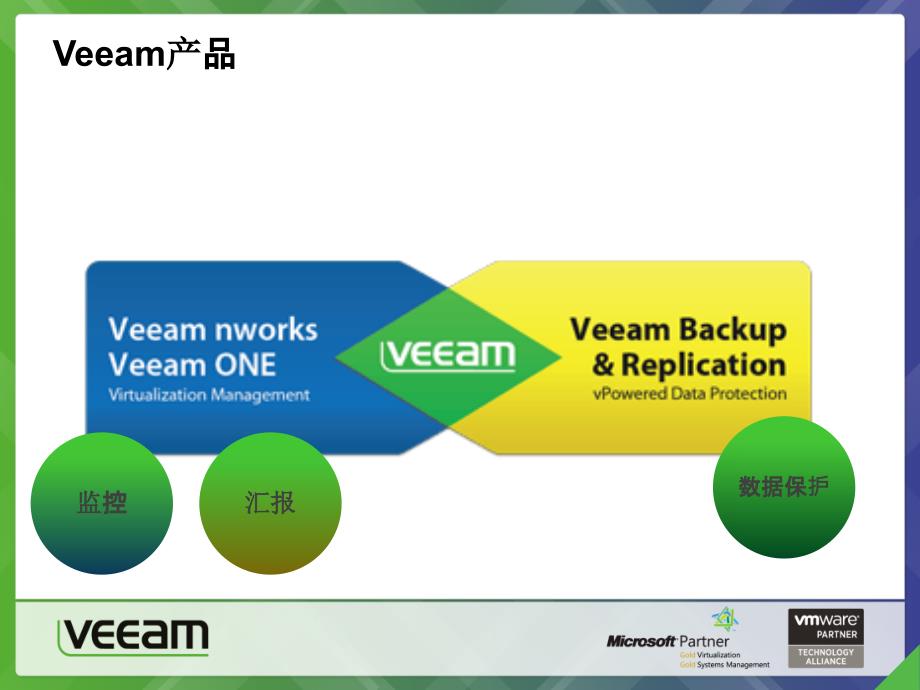 [精选]Veeam-虚拟机备份方案(PPT34页)_第4页