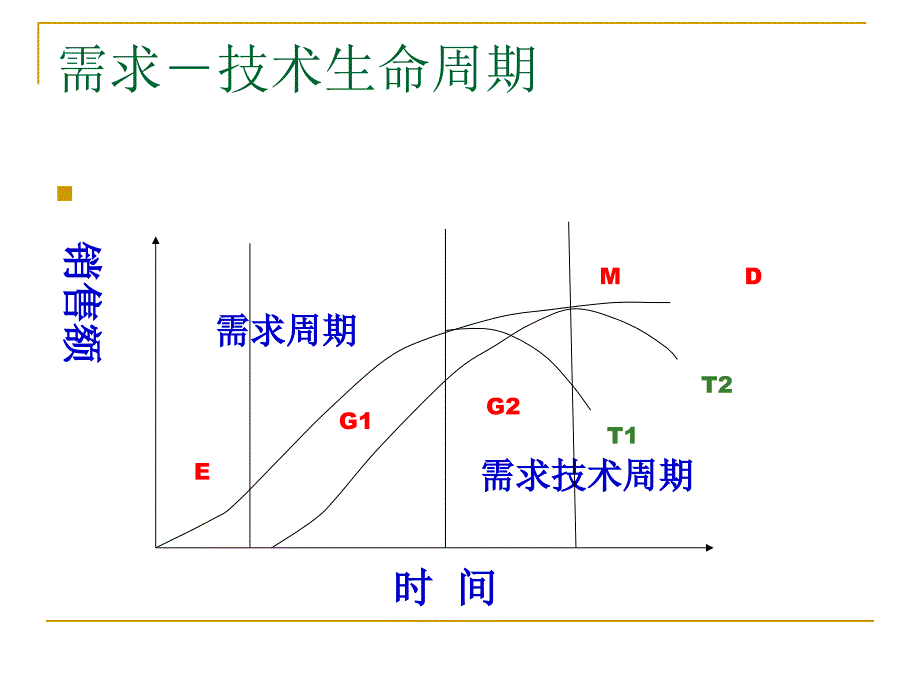 [精选]产品生命周期及策略分析_第2页