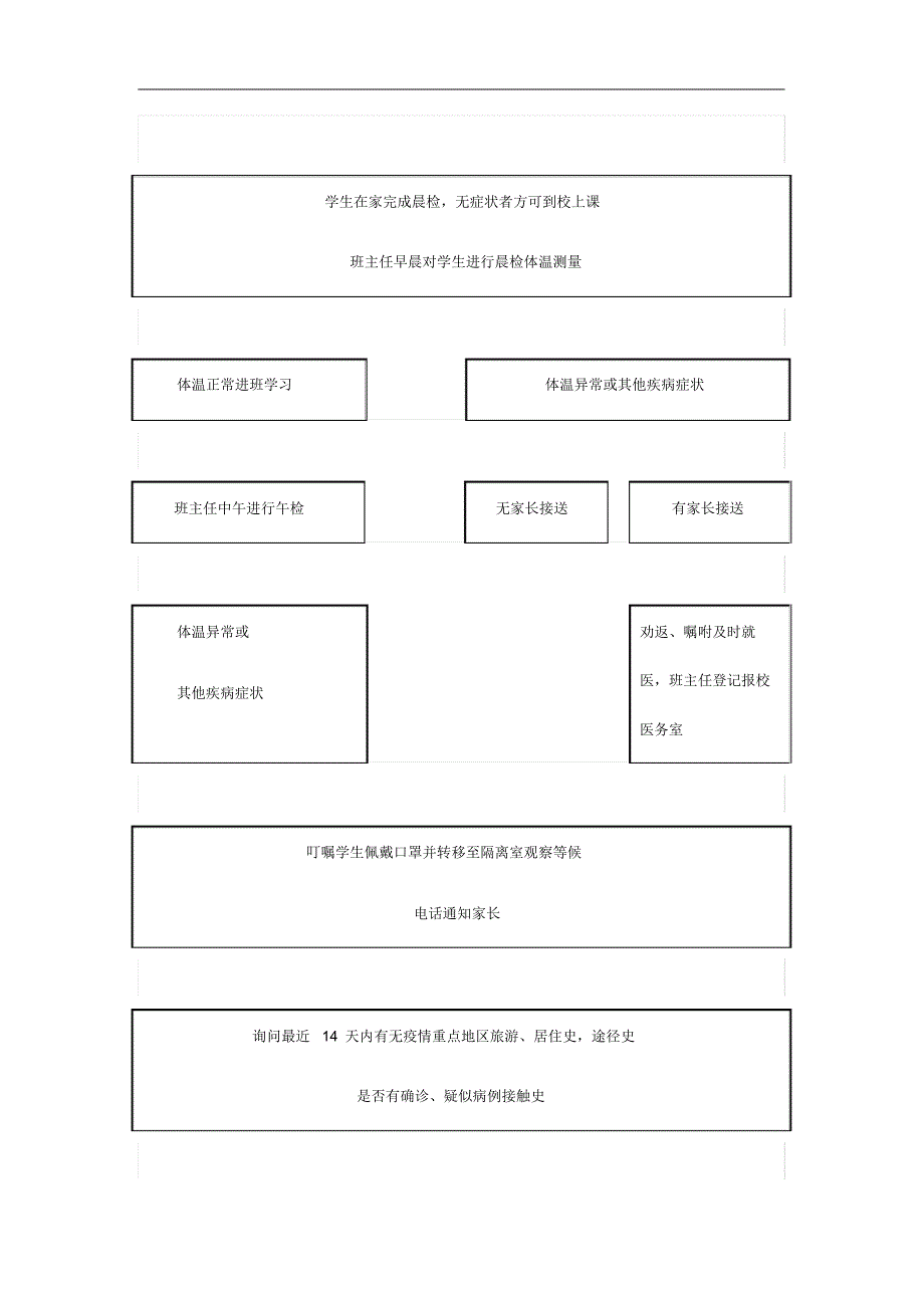 实验小学学生晨(午)检预案_第3页